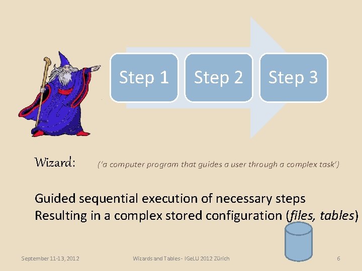 Step 1 Wizard: Step 2 Step 3 (‘a computer program that guides a user