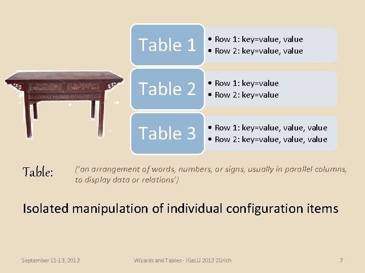 Table: Table 1 • Row 1: key=value, value • Row 2: key=value, value Table