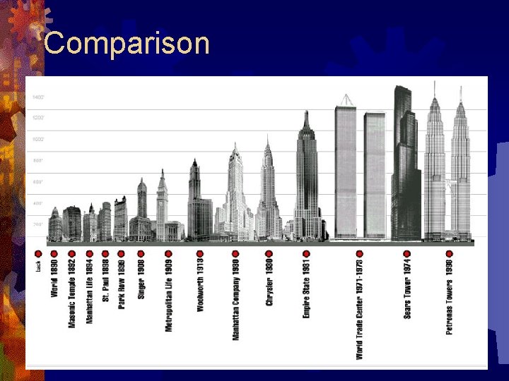 Comparison 