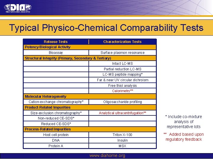 Typical Physico-Chemical Comparability Tests Release Tests Characterization Tests Potency/Biological Activity Bioassay Surface plasmon resonance