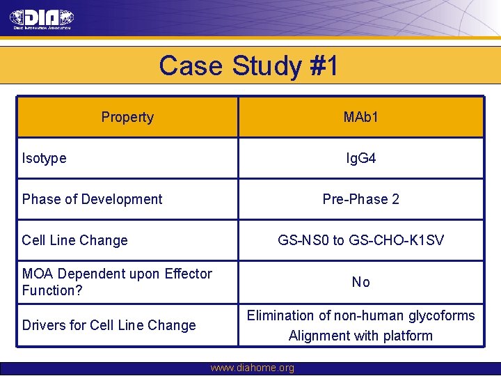 Case Study #1 Property MAb 1 Isotype Ig. G 4 Phase of Development Pre-Phase