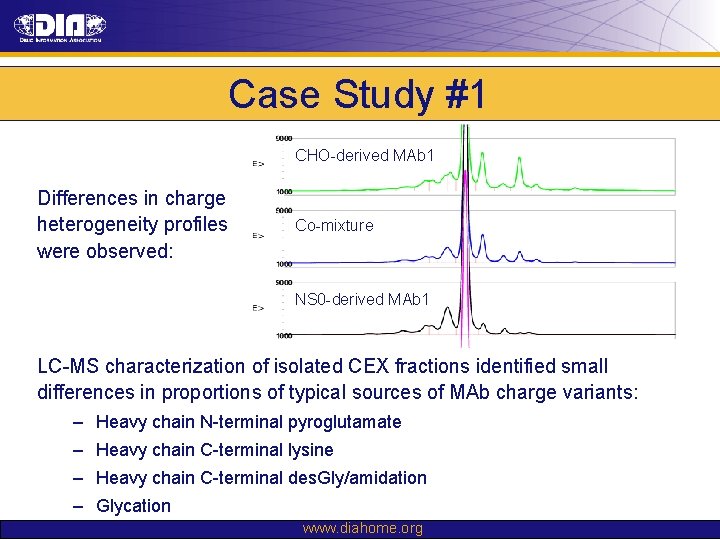 Case Study #1 CHO-derived MAb 1 Differences in charge heterogeneity profiles were observed: Co-mixture