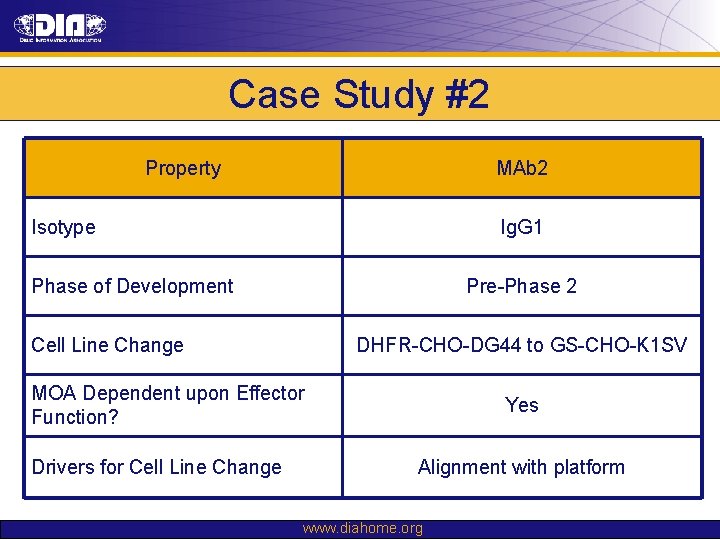 Case Study #2 Property MAb 2 Isotype Ig. G 1 Phase of Development Pre-Phase