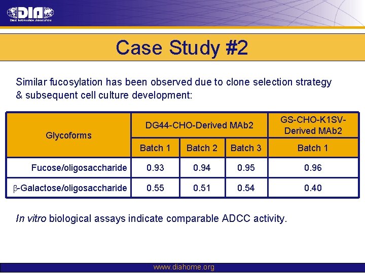 Case Study #2 Similar fucosylation has been observed due to clone selection strategy &