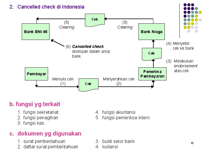 2. Cancelled check di Indonesia Cek (5) Clearing Bank BNI 46 Bank Niaga (6)