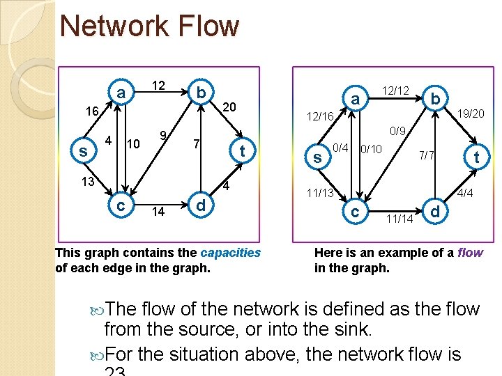 Network Flow 12 a b 16 4 s 10 9 20 14 t d
