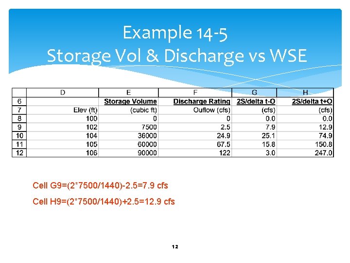 Example 14 -5 Storage Vol & Discharge vs WSE Cell G 9=(2*7500/1440)-2. 5=7. 9