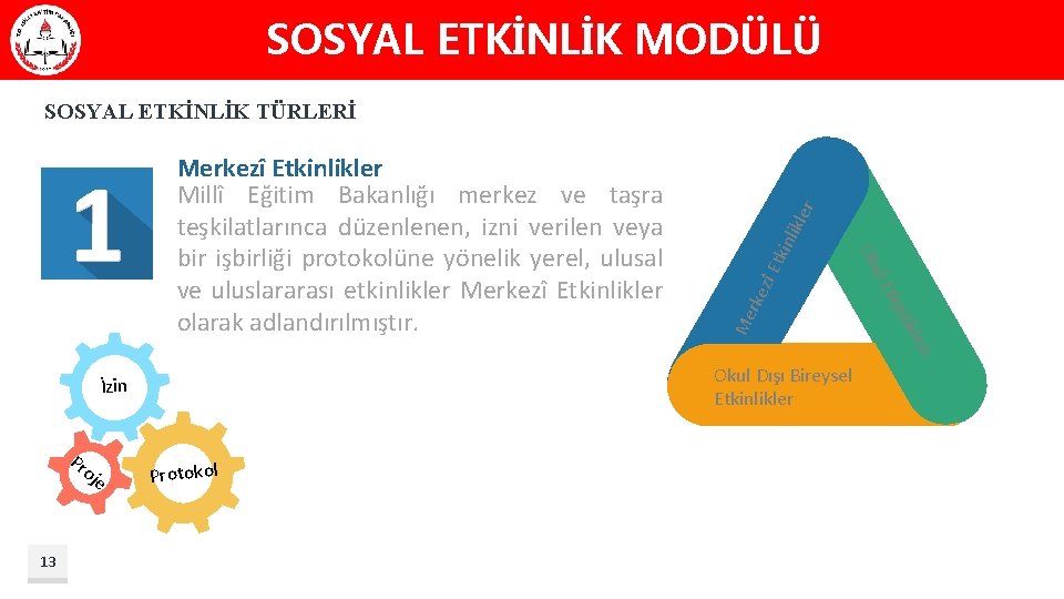 SOSYAL ETKİNLİK MODÜLÜ tkin likl zî E rke Me eri likl kin t ul