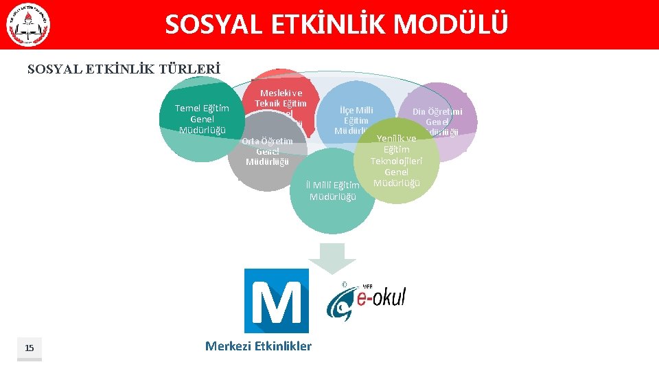 SOSYAL ETKİNLİK MODÜLÜ SOSYAL ETKİNLİK TÜRLERİ Temel Eğitim Genel Müdürlüğü Mesleki ve Teknik Eğitim