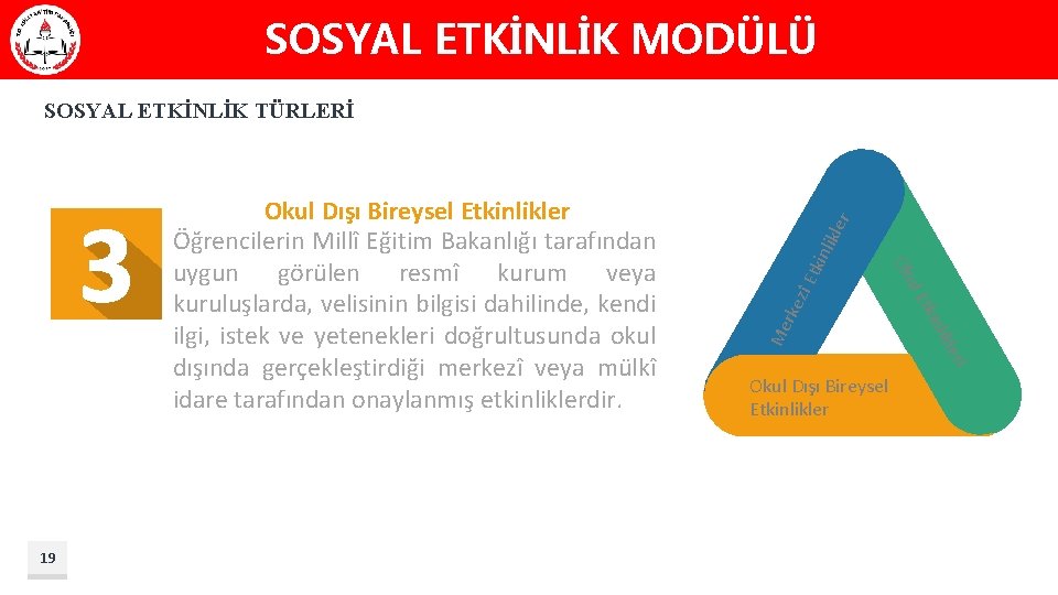 SOSYAL ETKİNLİK MODÜLÜ zî E tkin likl rke Me i ler nlik tki ul