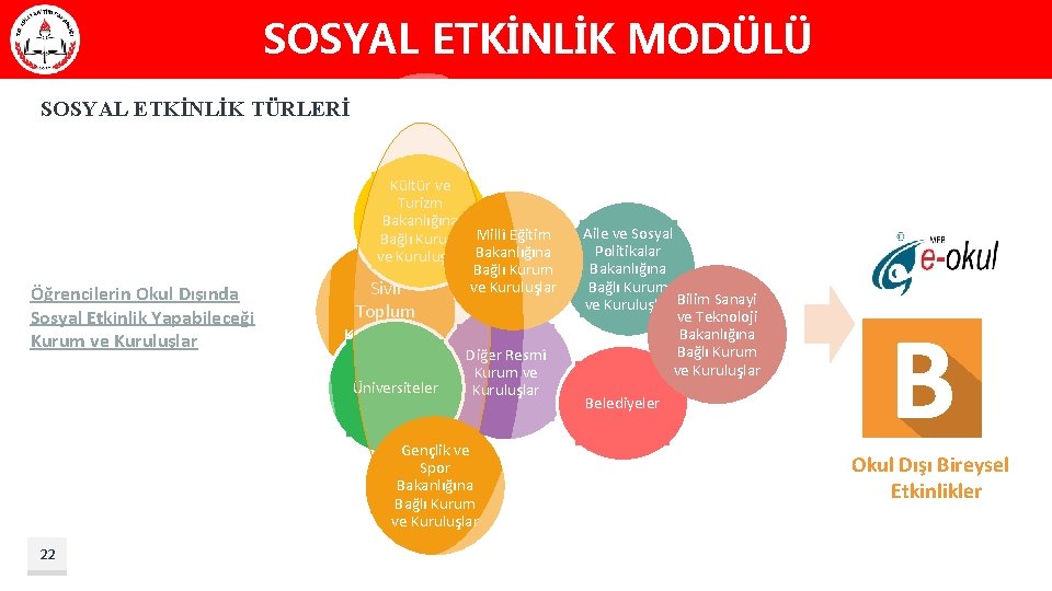 SOSYAL ETKİNLİK MODÜLÜ SOSYAL ETKİNLİK TÜRLERİ Öğrencilerin Okul Dışında Sosyal Etkinlik Yapabileceği Kurum ve