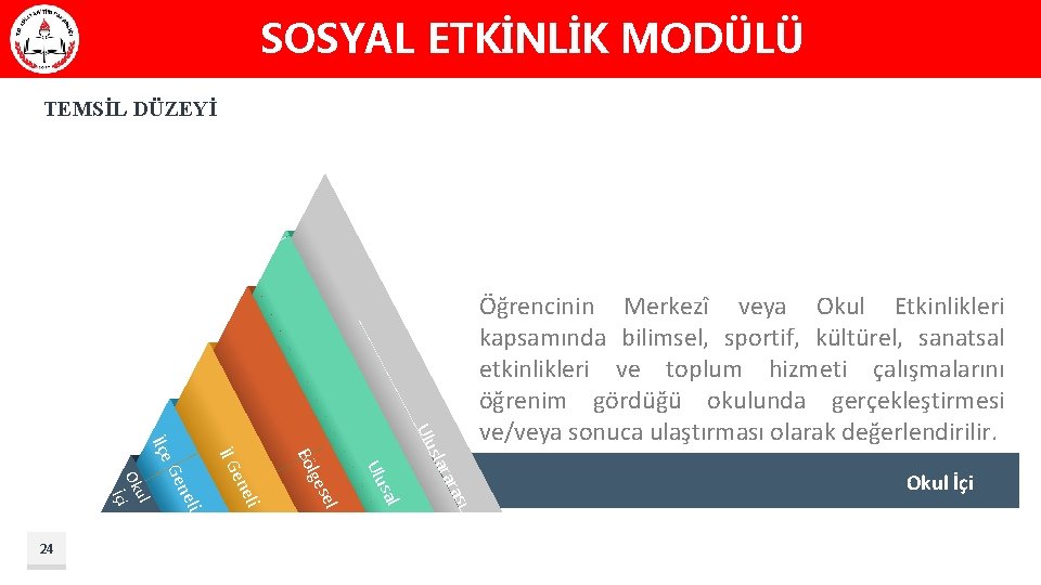 SOSYAL ETKİNLİK MODÜLÜ TEMSİL DÜZEYİ ası rar sla Ulu al li sel s Ulu