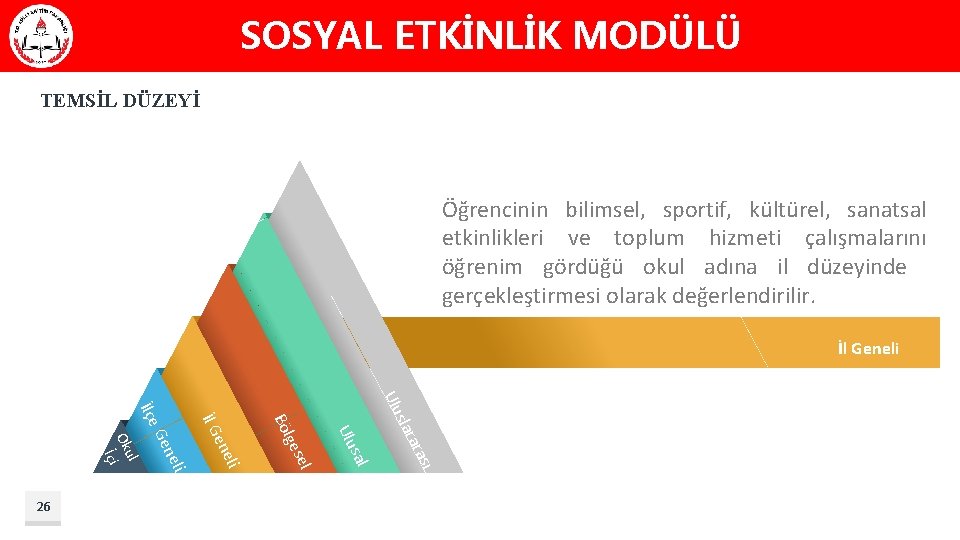 SOSYAL ETKİNLİK MODÜLÜ TEMSİL DÜZEYİ Öğrencinin bilimsel, sportif, kültürel, sanatsal etkinlikleri ve toplum hizmeti