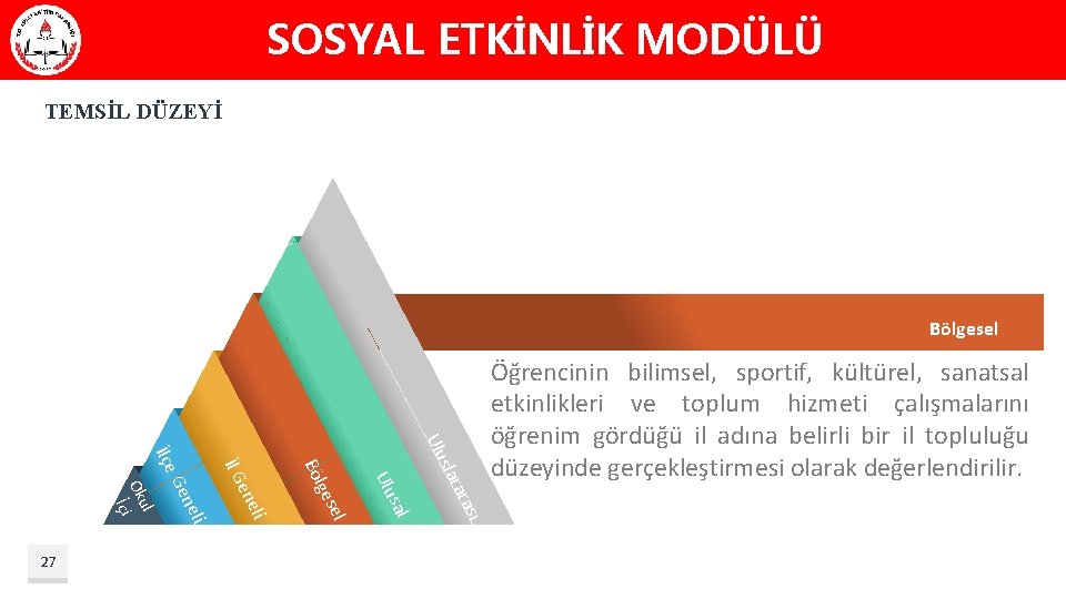 SOSYAL ETKİNLİK MODÜLÜ TEMSİL DÜZEYİ Bölgesel ası rar sla Ulu al li sel s