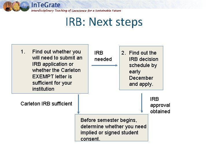 IRB: Next steps 1. Find out whether you will need to submit an IRB