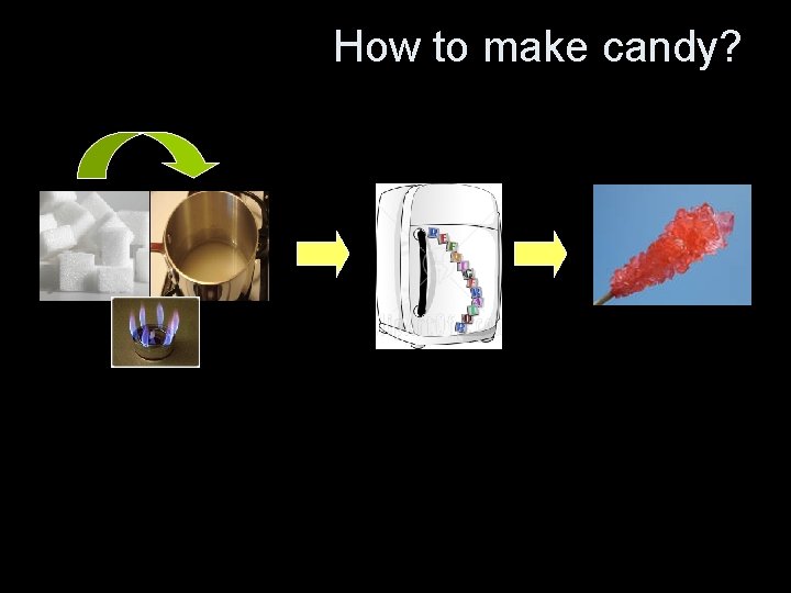How to make candy? 