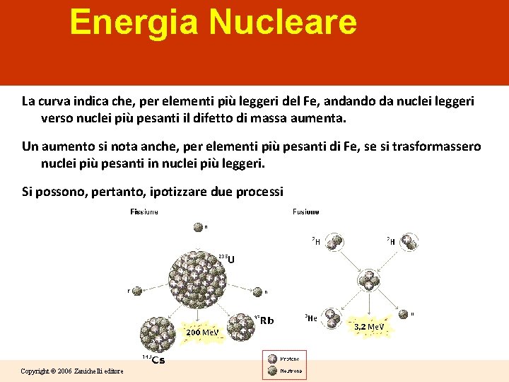 Energia Nucleare La curva indica che, per elementi più leggeri del Fe, andando da