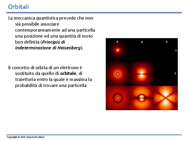 Orbitali La meccanica quantistica prevede che non sia possibile associare contemporaneamente ad una particella