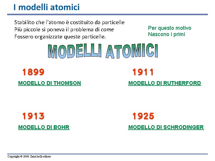 I modelli atomici Stabilito che l’atomo è costituito da particelle Più piccole si poneva