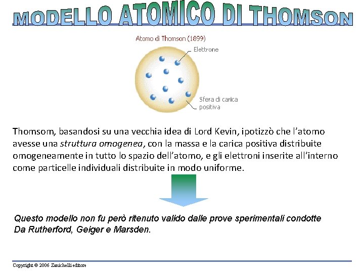 Thomsom, basandosi su una vecchia idea di Lord Kevin, ipotizzò che l’atomo avesse una