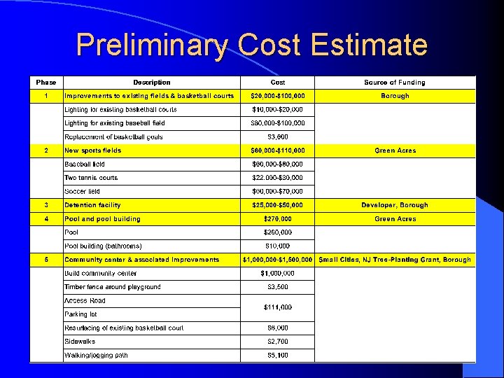 Preliminary Cost Estimate 