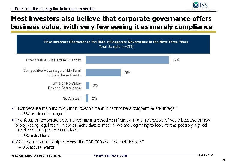 1. From compliance obligation to business imperative Most investors also believe that corporate governance