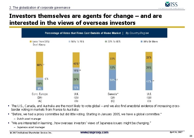 2. The globalization of corporate governance Investors themselves are agents for change – and