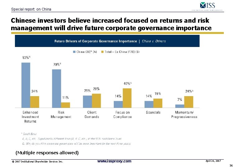 Special report: on China Chinese investors believe increased focused on returns and risk management