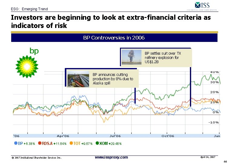 ESG: Emerging Trend Investors are beginning to look at extra-financial criteria as indicators of