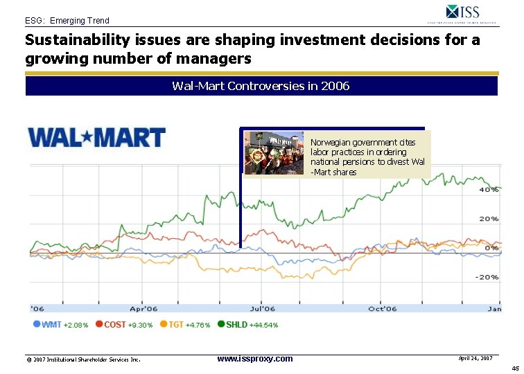 ESG: Emerging Trend Sustainability issues are shaping investment decisions for a growing number of