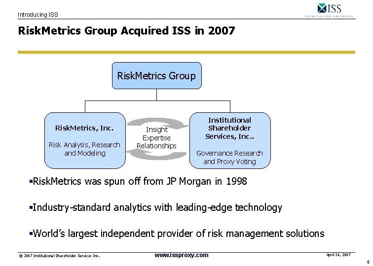 Introducing ISS Risk. Metrics Group Acquired ISS in 2007 Risk. Metrics Group Risk. Metrics,