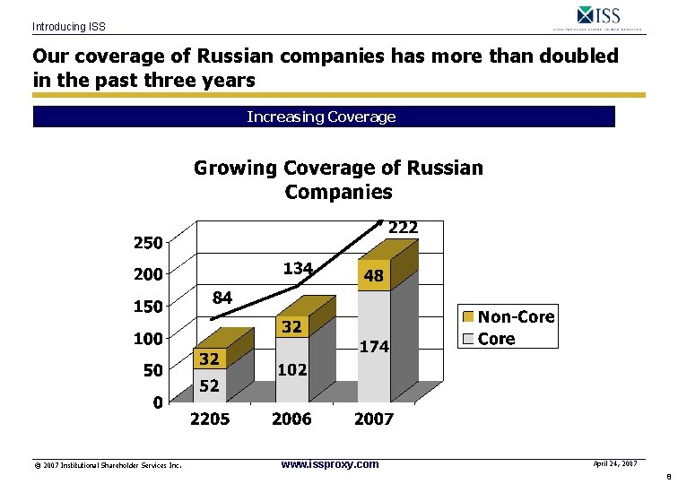 Introducing ISS Our coverage of Russian companies has more than doubled in the past