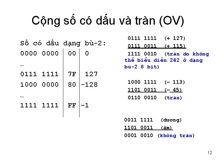 Cộng số có dấu và tràn (OV) Số có dấu dạng bù-2: 0000 00