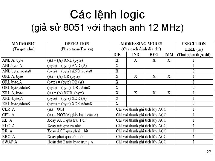 Các lệnh logic (giả sử 8051 với thạch anh 12 MHz) 22 