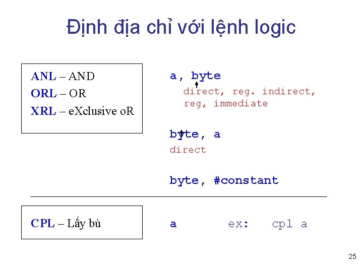 Định địa chỉ với lệnh logic ANL – AND ORL – OR XRL –
