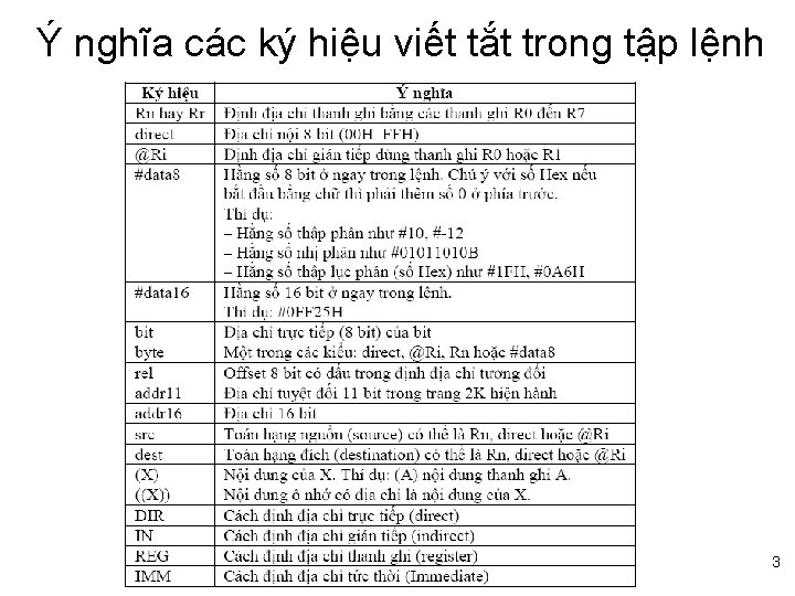 Ý nghĩa các ký hiệu viết tắt trong tập lệnh 3 