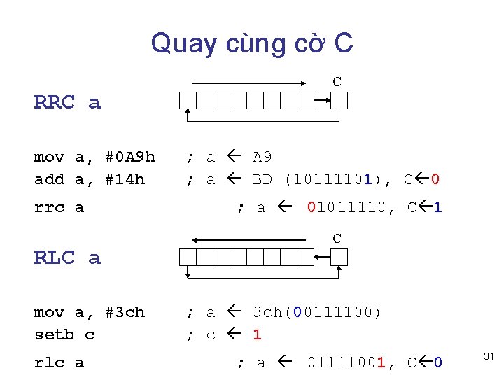 Quay cùng cờ C C RRC a mov a, #0 A 9 h add