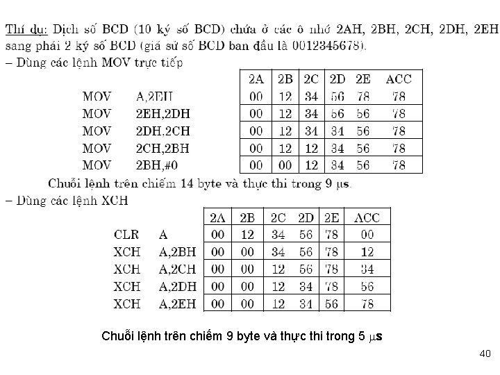 Chuỗi lệnh trên chiếm 9 byte và thực thi trong 5 s 40 