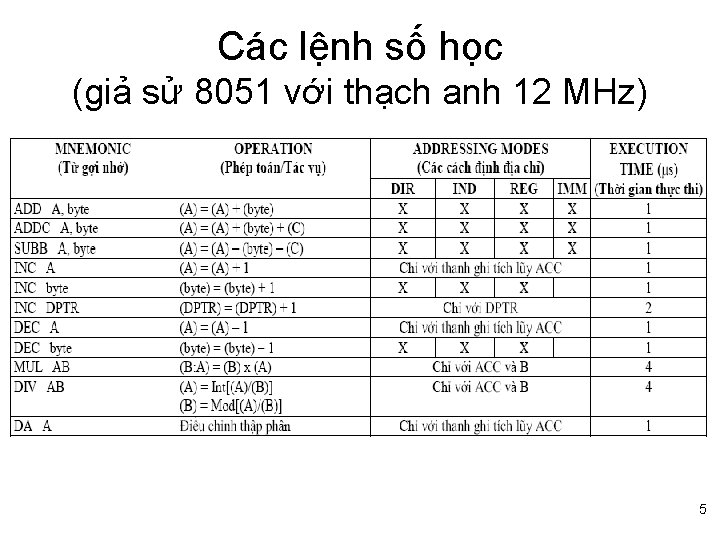 Các lệnh số học (giả sử 8051 với thạch anh 12 MHz) 5 