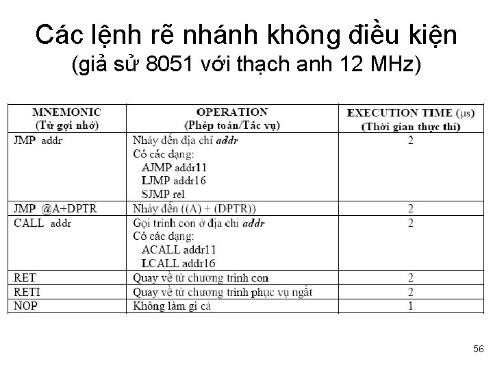 Các lệnh rẽ nhánh không điều kiện (giả sử 8051 với thạch anh 12