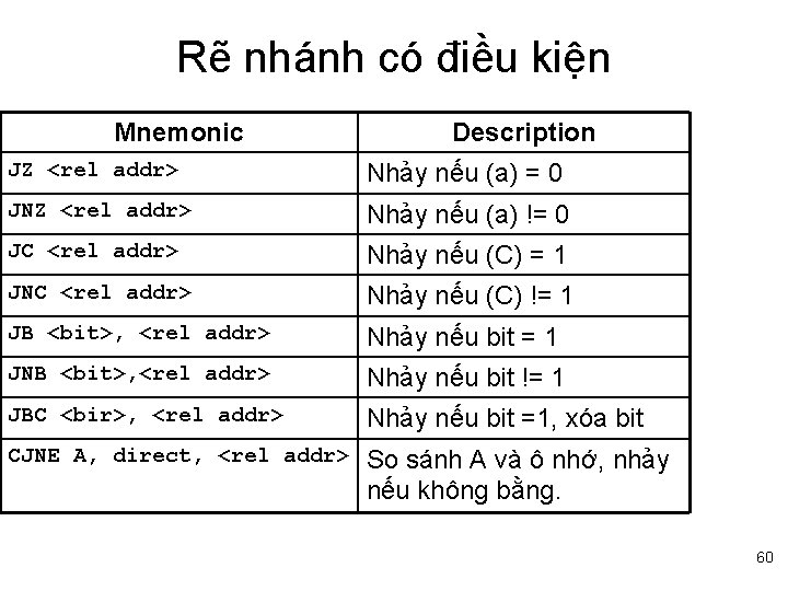 Rẽ nhánh có điều kiện Mnemonic Description JZ <rel addr> Nhảy nếu (a) =