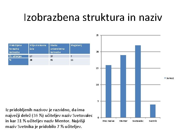 Izobrazbena struktura in naziv 25 Pridobljena formalna izobrazba Višja strokovna šola Visoka univerzitetna izobrazba