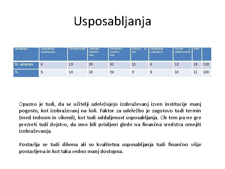 Usposabljanja Izobraževanja 1. Računalniška opismenjevanja 2. Študijske mreže 3. Specialno didaktična izobr. 4. Predmetno