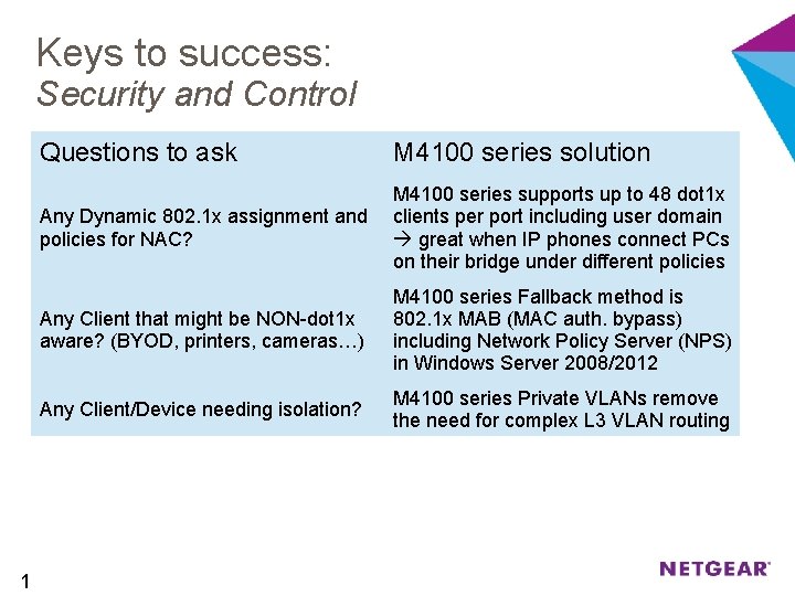 Keys to success: Security and Control 1 Questions to ask M 4100 series solution