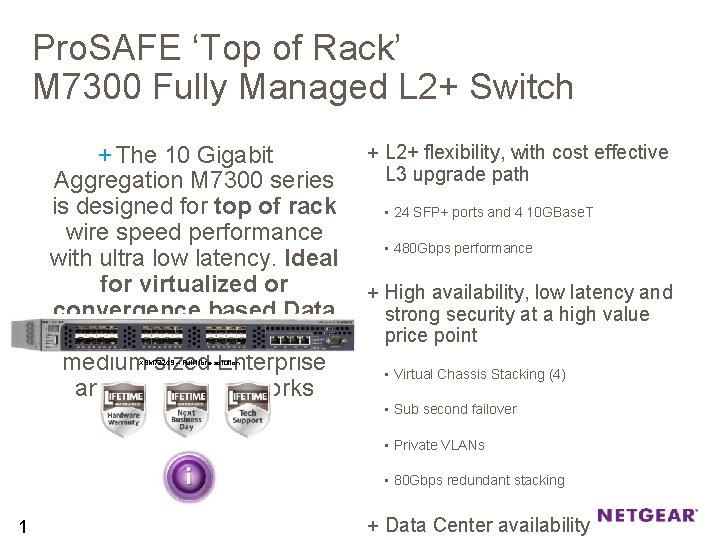 Pro. SAFE ‘Top of Rack’ M 7300 Fully Managed L 2+ Switch + The