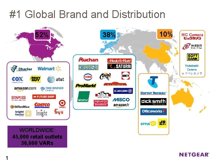 #1 Global Brand Distribution 52% WORLDWIDE: 45, 000 retail outlets 36, 000 VARs 1