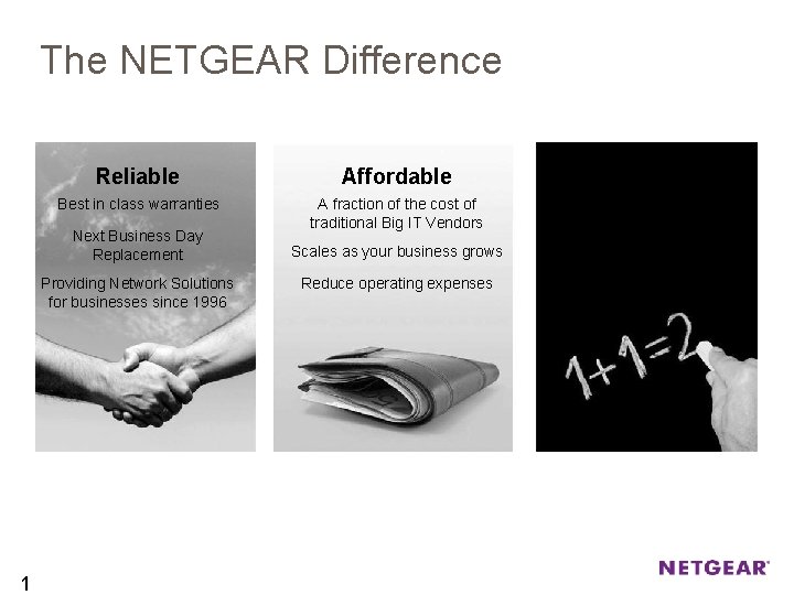 The NETGEAR Difference Reliable Affordable Easy To Use Best in class warranties A fraction