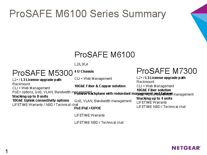 Pro. SAFE M 6100 Series Summary Pro. SAFE M 6100 L 2/L 3/L 4