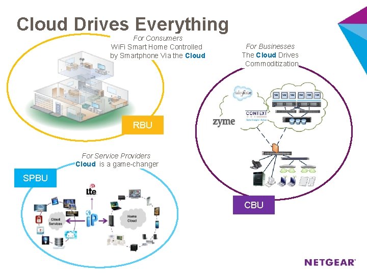 Cloud Drives Everything For Consumers Wi. Fi Smart Home Controlled by Smartphone Via the