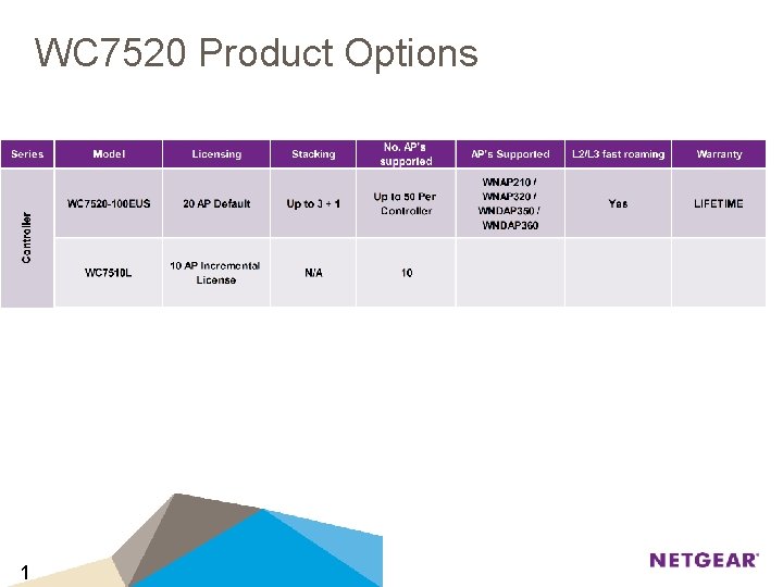 WC 7520 Product Options 1 